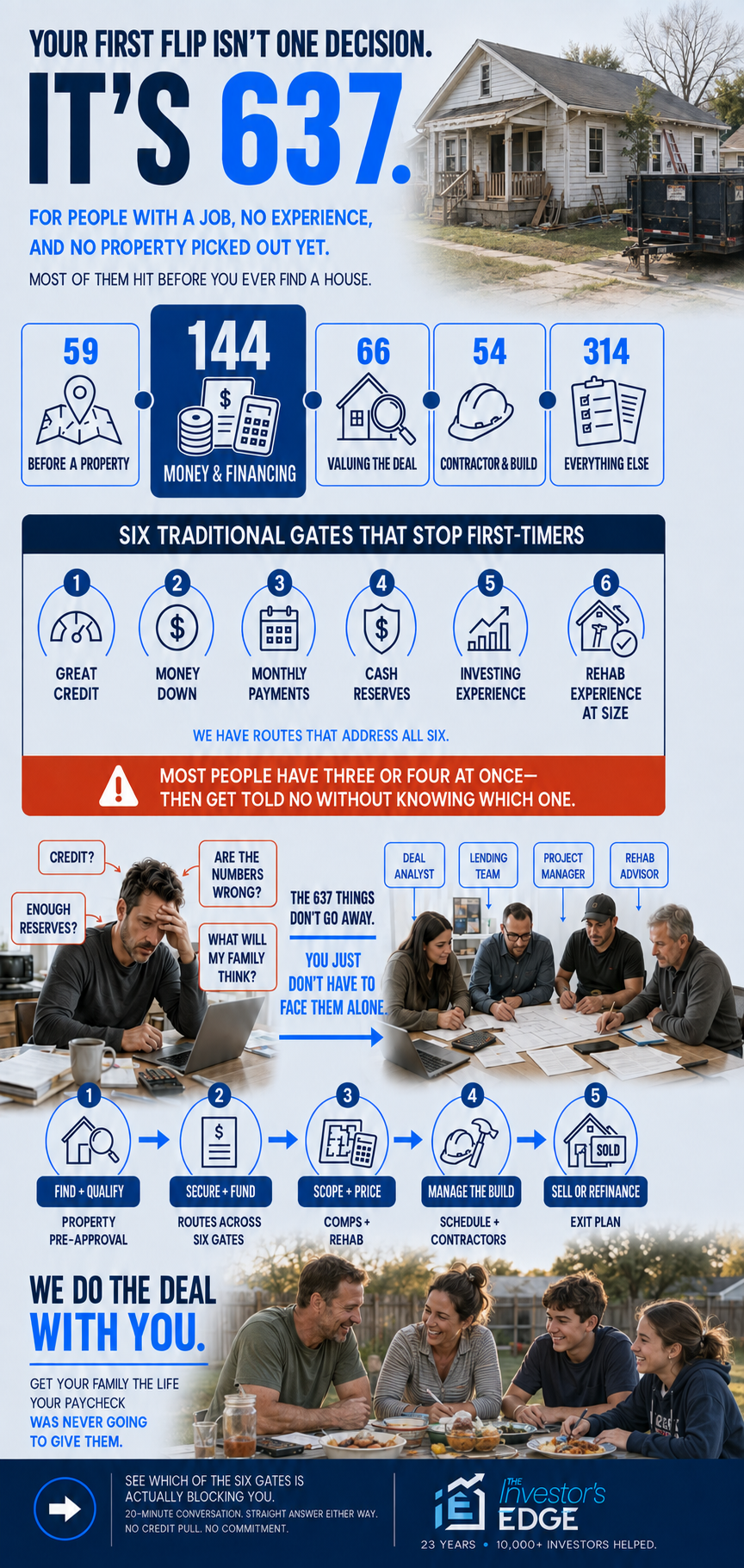 637 Things Info Graphic