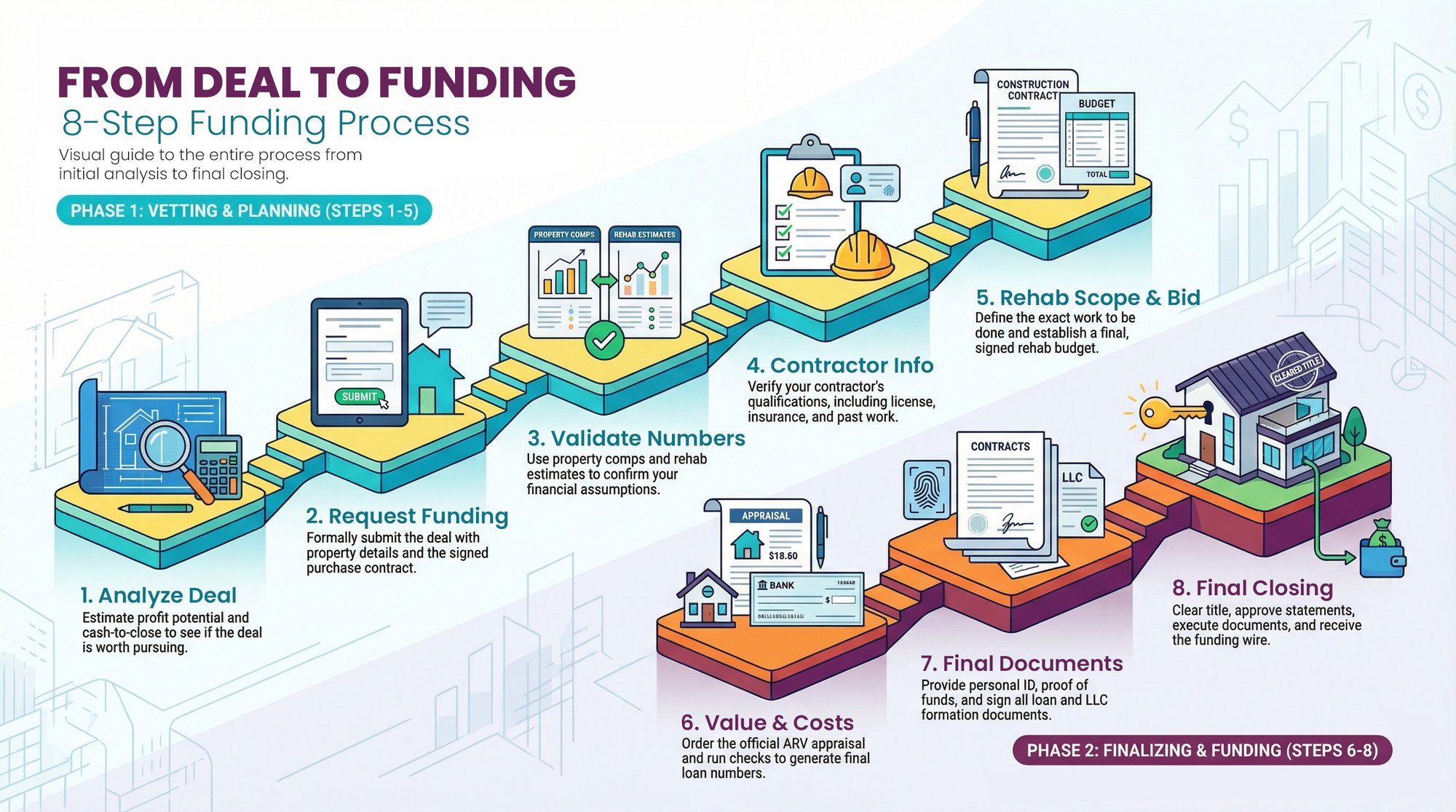 TheInvestorsEdge-FundingProcess-1 TheInvestorsEdge-FundingProcess-1