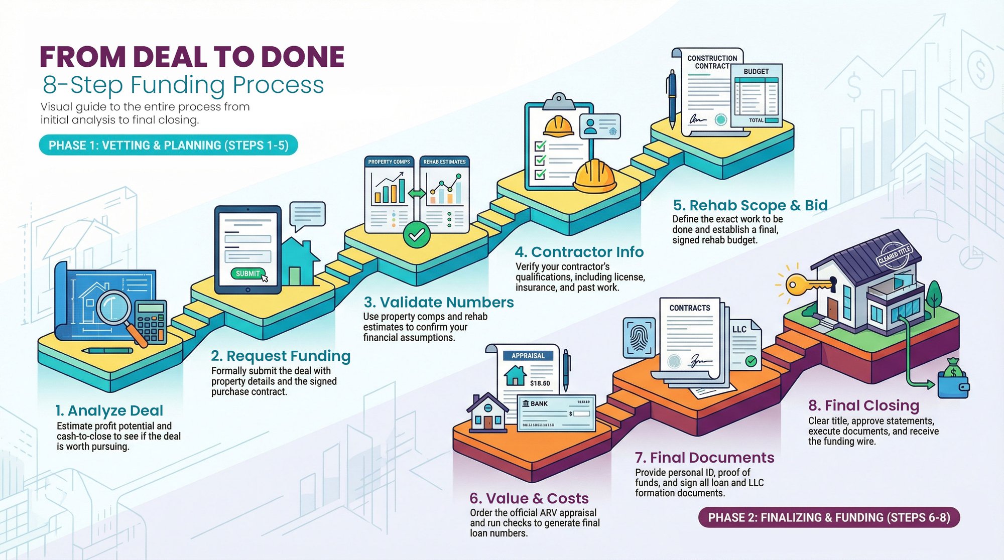 TheInvestorsEdge-FundingProcess TheInvestorsEdge-FundingProcess