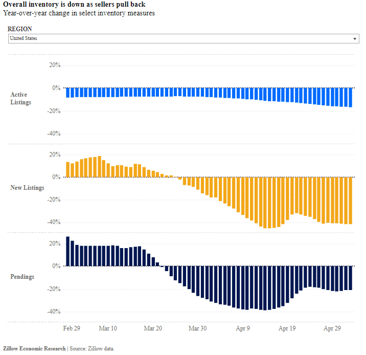 Tips to Get Your Short Sale Approved