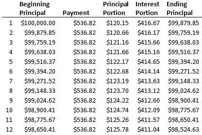 What is Negative Amortization? Definition & Example | InvestingAnswers