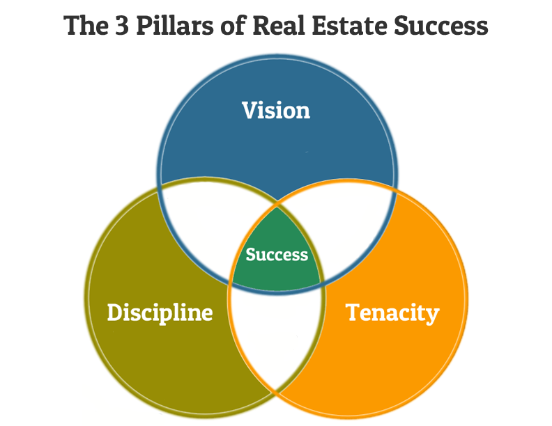 Success In Real Estate Inspire Yourself